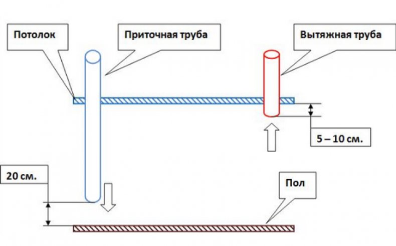 Схема вентиляции