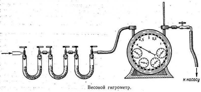 Весовой гигрометр