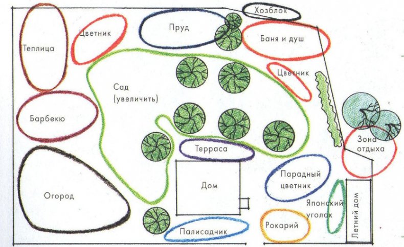 Планировка дачного участка