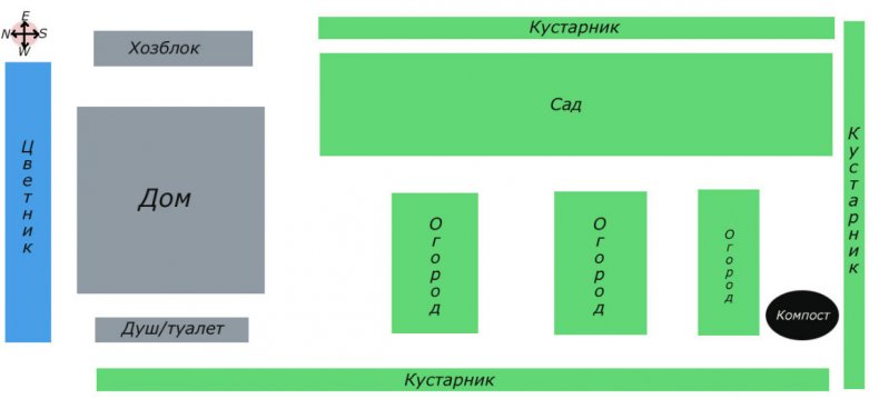 Планировка дачного участка