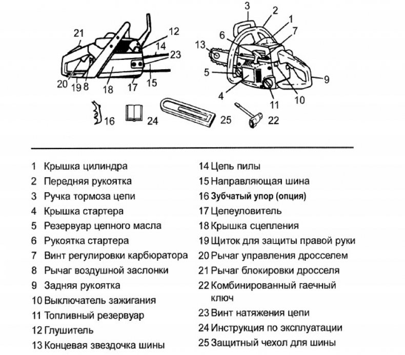 Схема бензопилы Хускварна 137