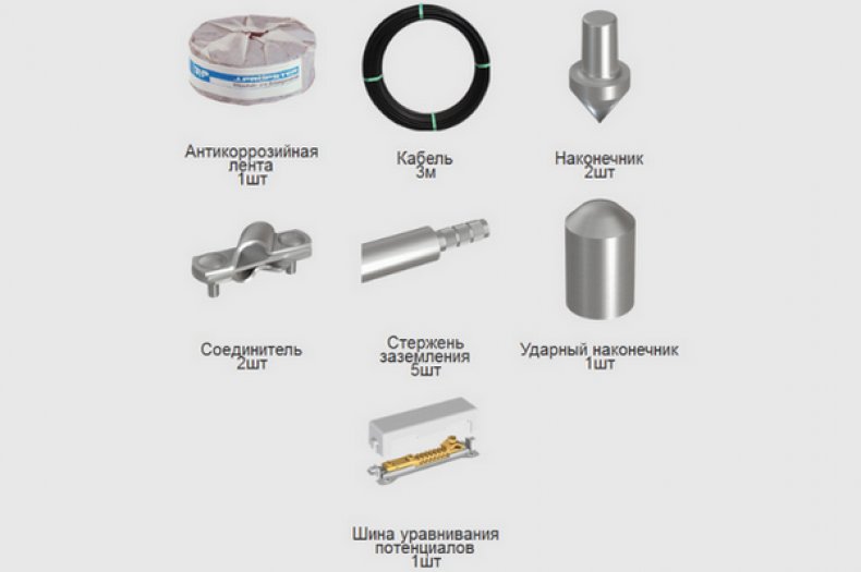 Комплект заземления