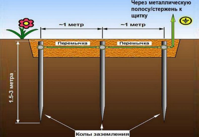 Заземление