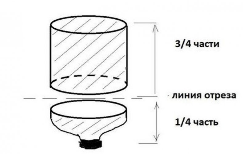 Разрезаем бутылку