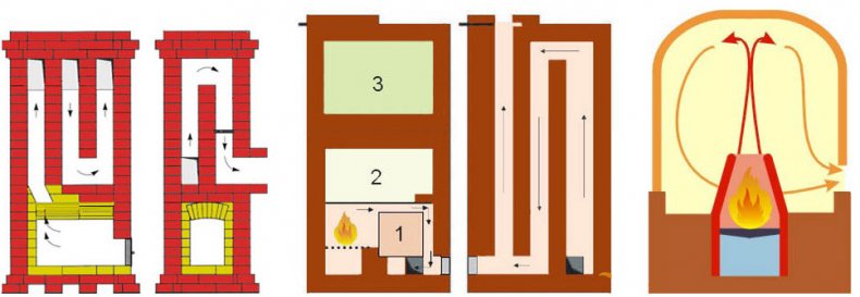 Конструкция печи