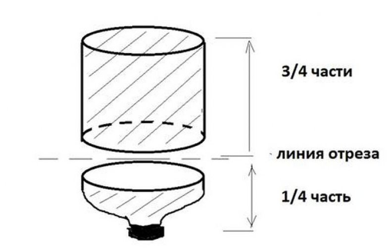 Обрезка поилки