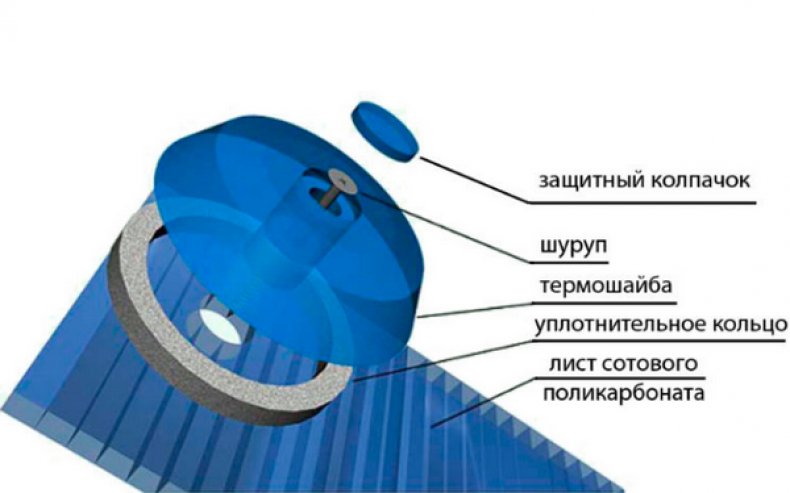 Термошайба для монтажа сотового поликарбоната