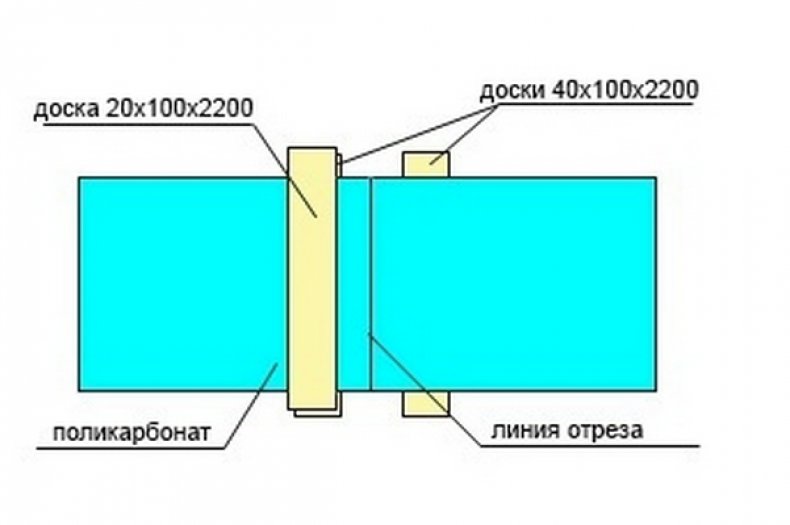 Разметка доски