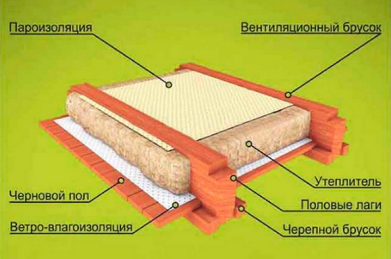 Терморегуляция