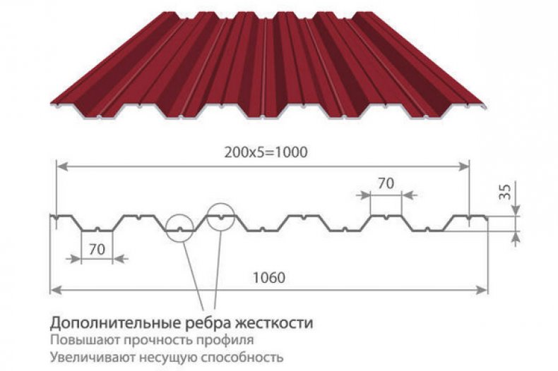 Профиль НС35