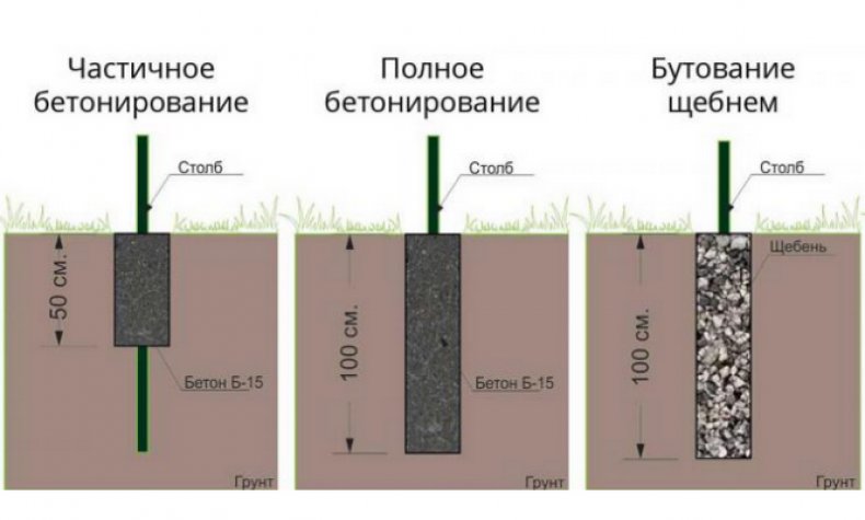 Установка опорных столбов