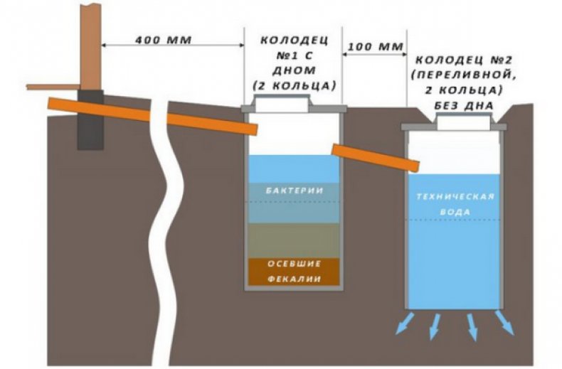 Септик двухкамерный