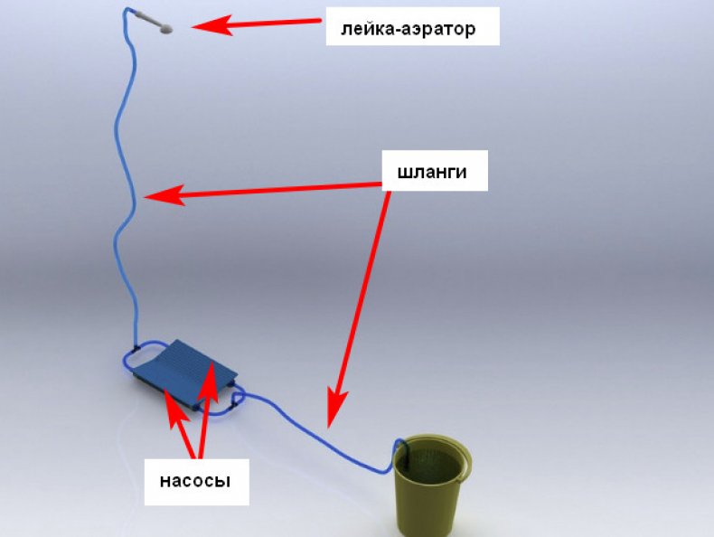 Конструкция душа-топтуна