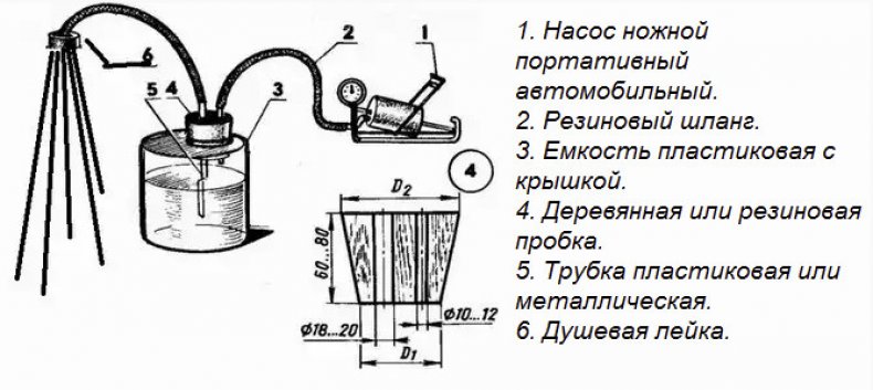 Схема душа