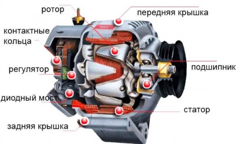 Что такое электрогенератор