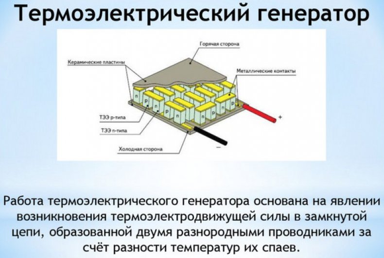 Термоэлетрические