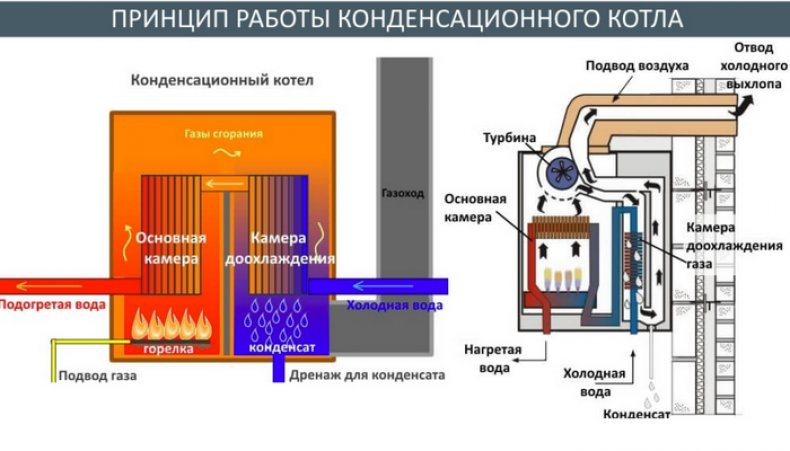 Принцип работы котла