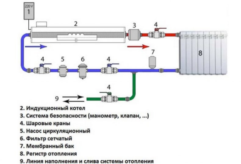 Индукционный котел