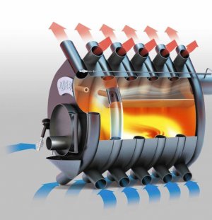 Устройство печи булерьян, принцип работы, установка
