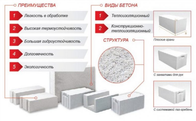 С плоскими гранями и захватом для рук