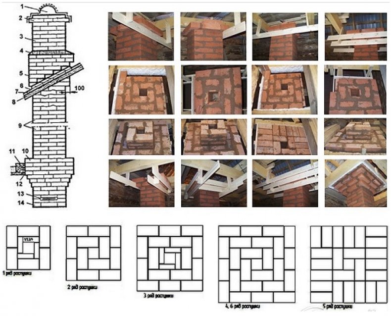 Схема и порядовка дымохода