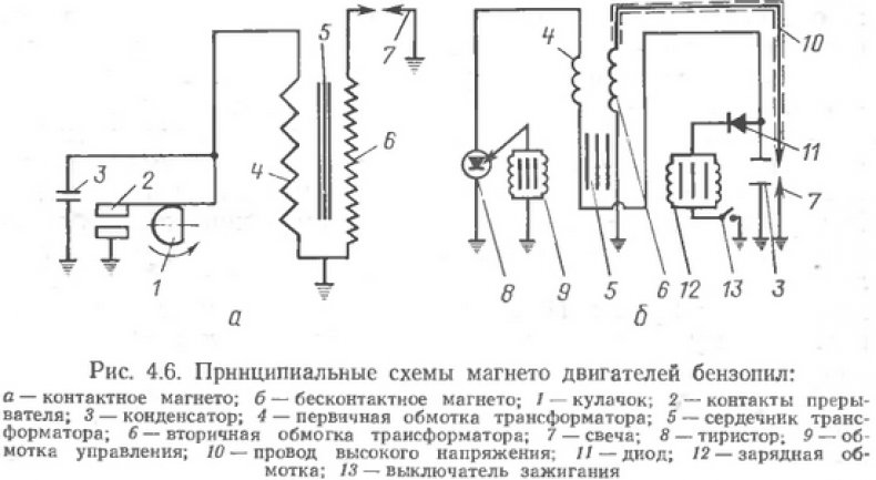 Бензопила «Дружба-4»