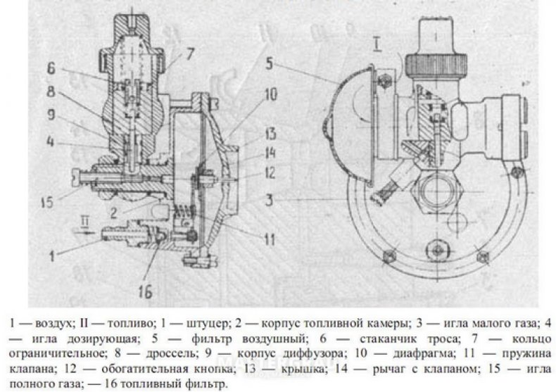 Схема карбюратор