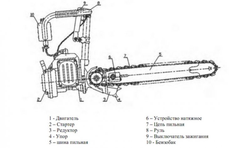 Бензопила «Дружба-4»