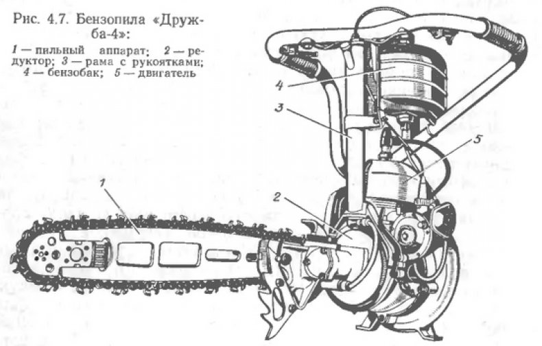 Бензопила «Дружба-4»