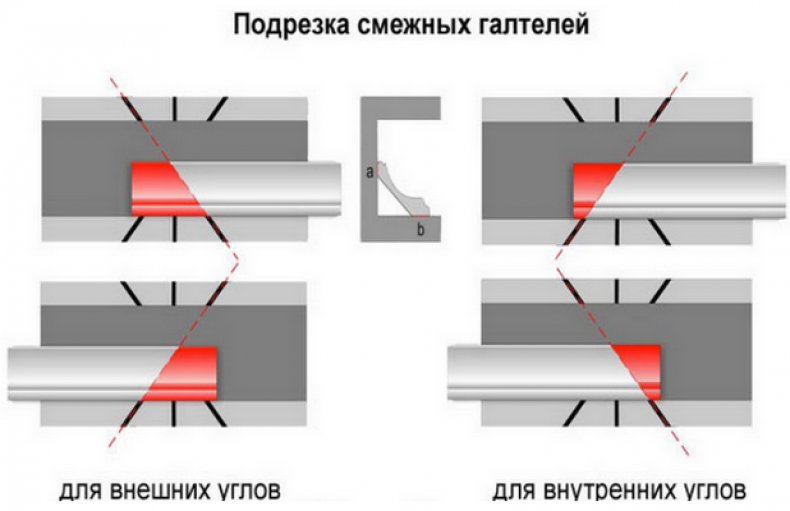 Обрезка плинтуса