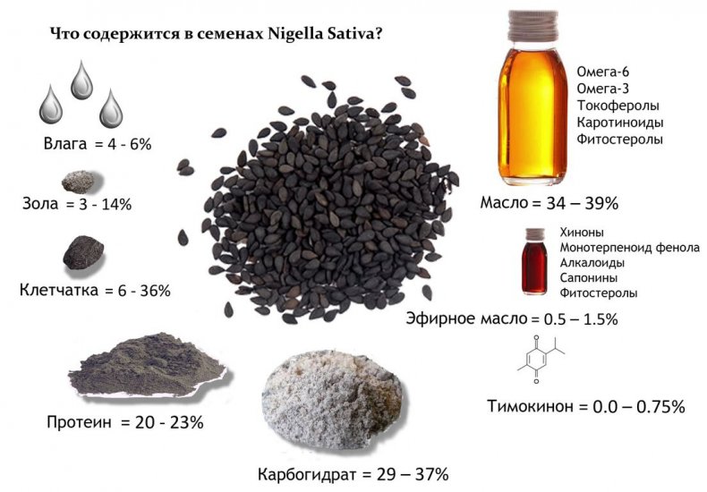 Витаминный состав и калорийность