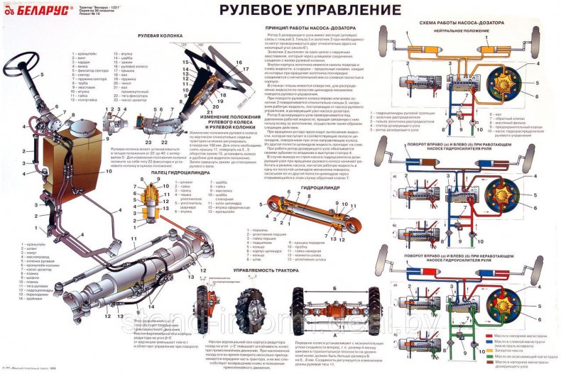 Рулевое управление