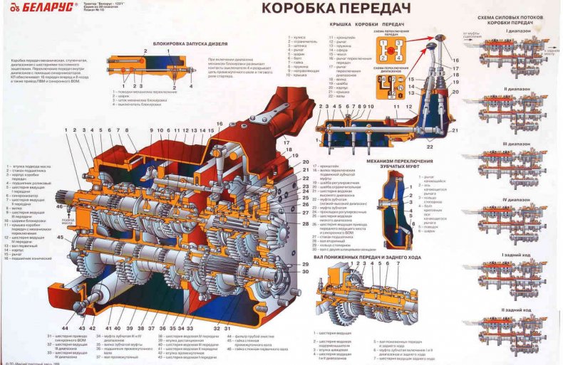 коробка передач