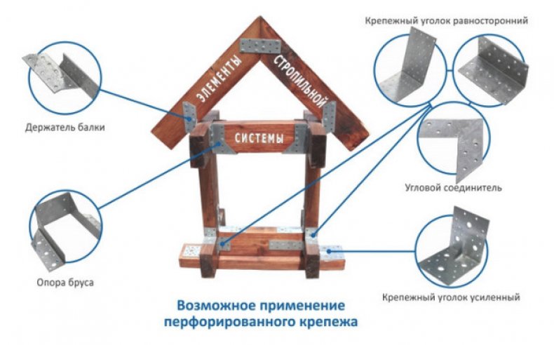 Усиление кровли