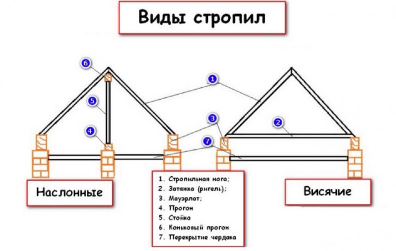 Монтаж каркаса