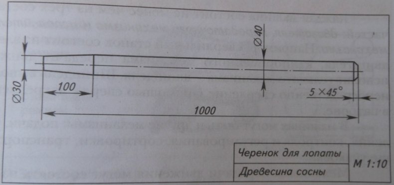 Черенок для лопаты