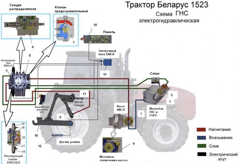 Схема ГНС