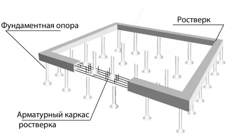 Схема свайного поля