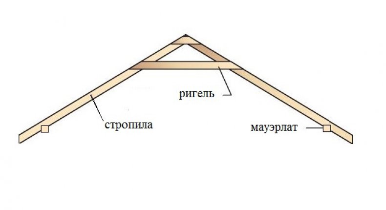 Ригель