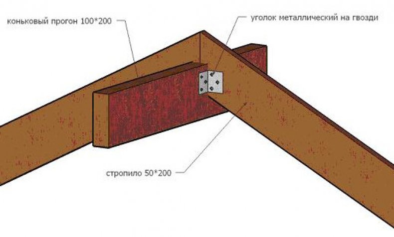 Крепление металлическим уголком