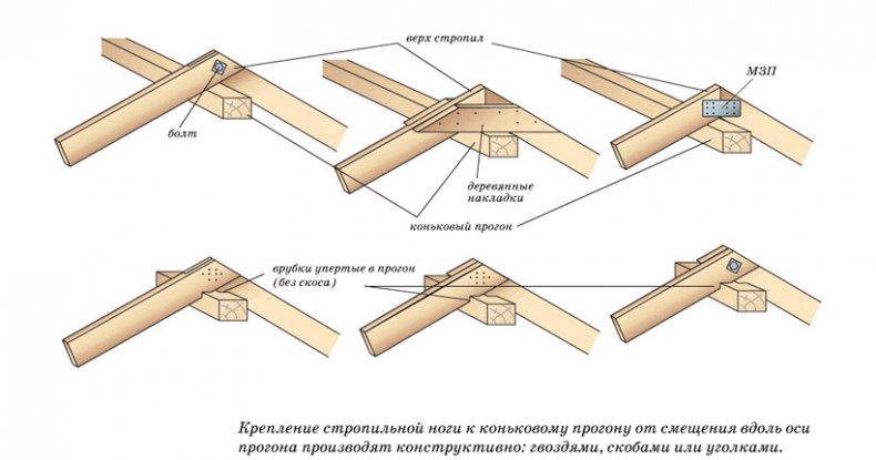 Крепление конькового бруса