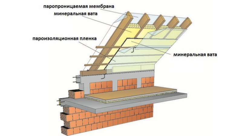 Минеральная вата