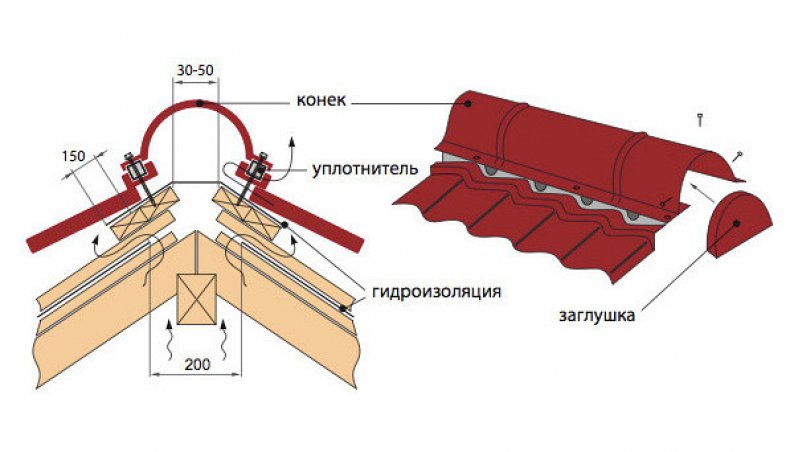 Конек