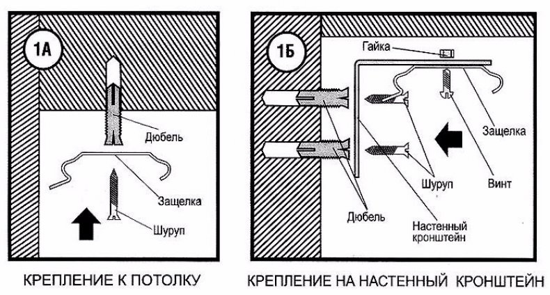 Схема крепления вертикальных жалюзи