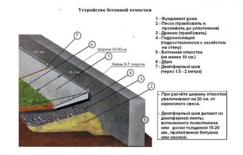 Из бетона