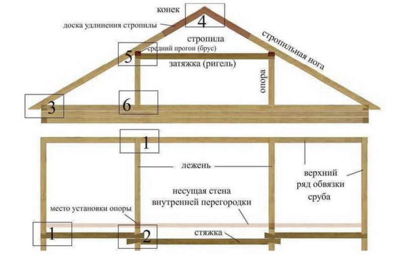 Разработка проекта