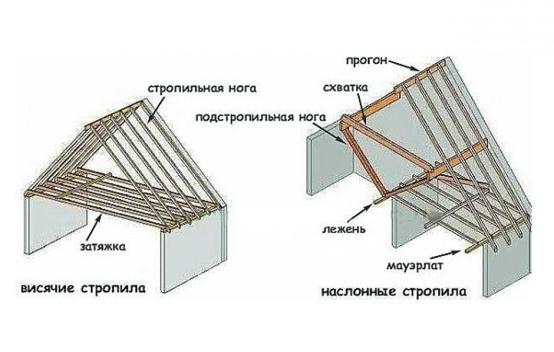 Верхние висячие стропила