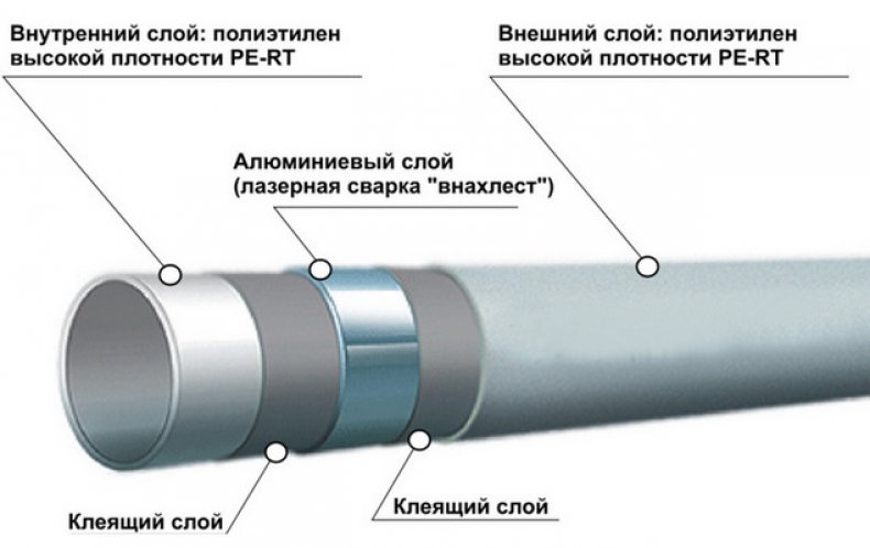 Металлопластиковые