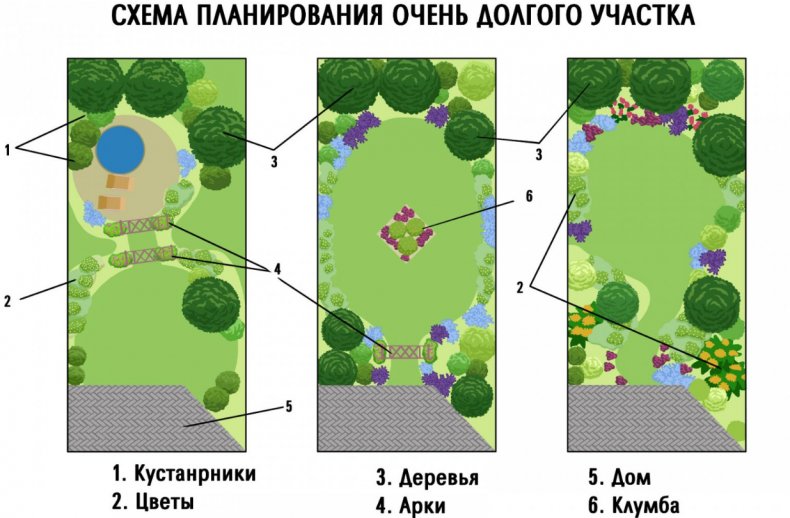 Планировка длинного участка