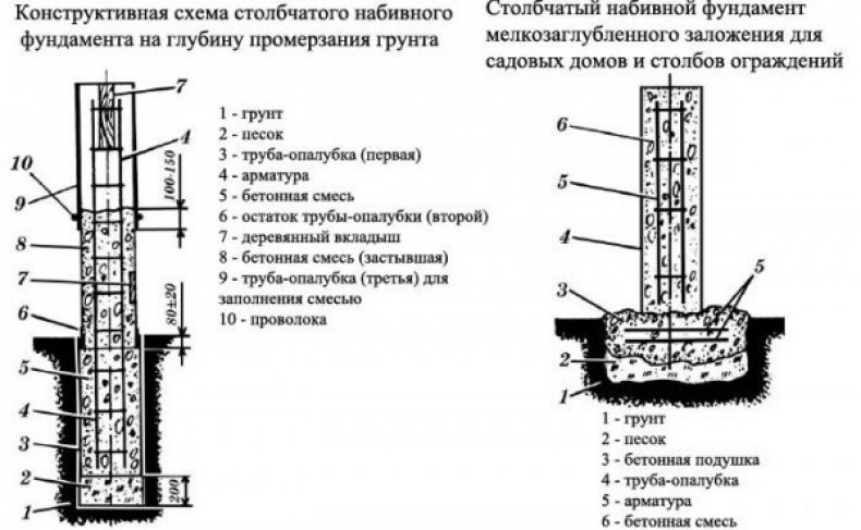 Фундамент